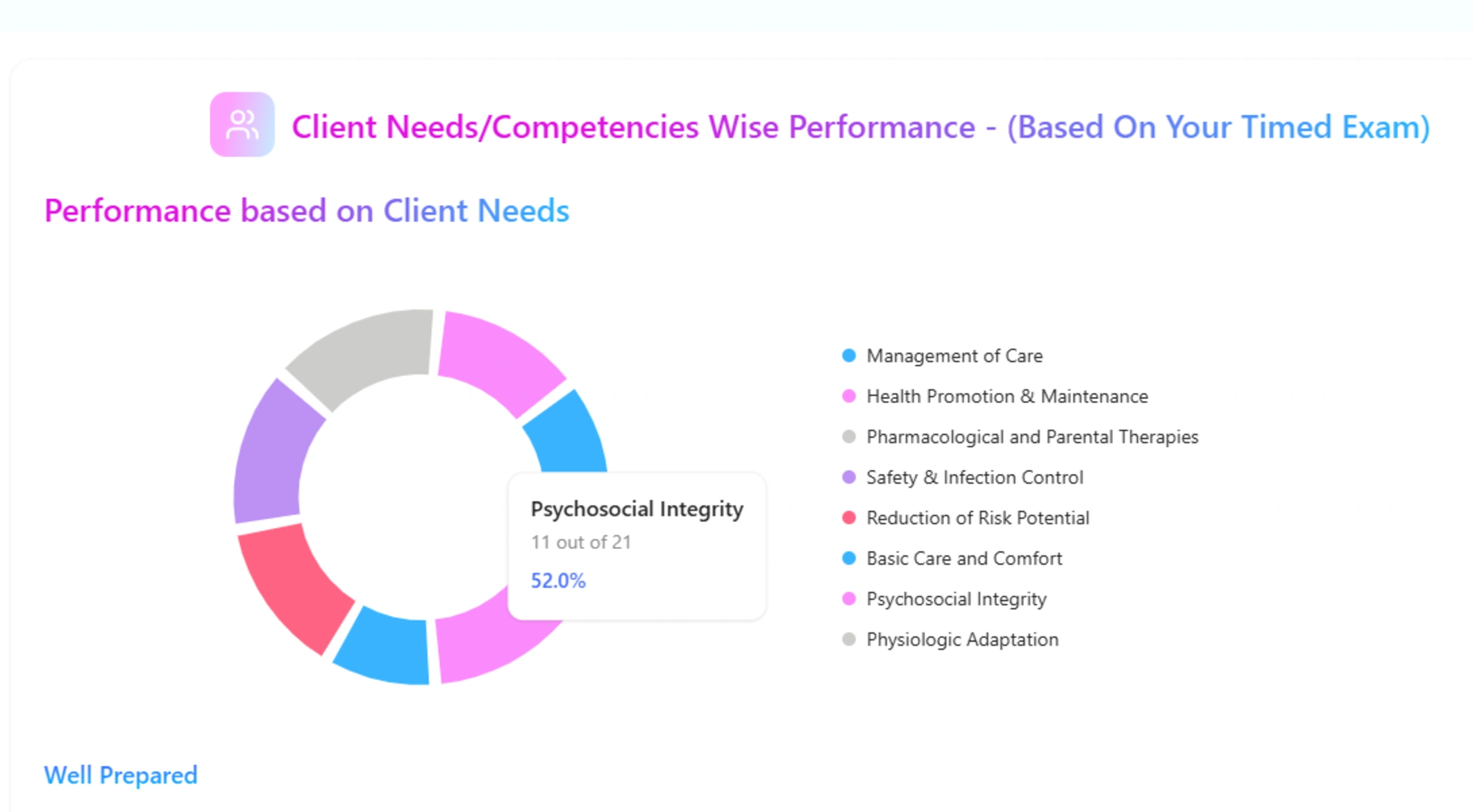 Competency coverage