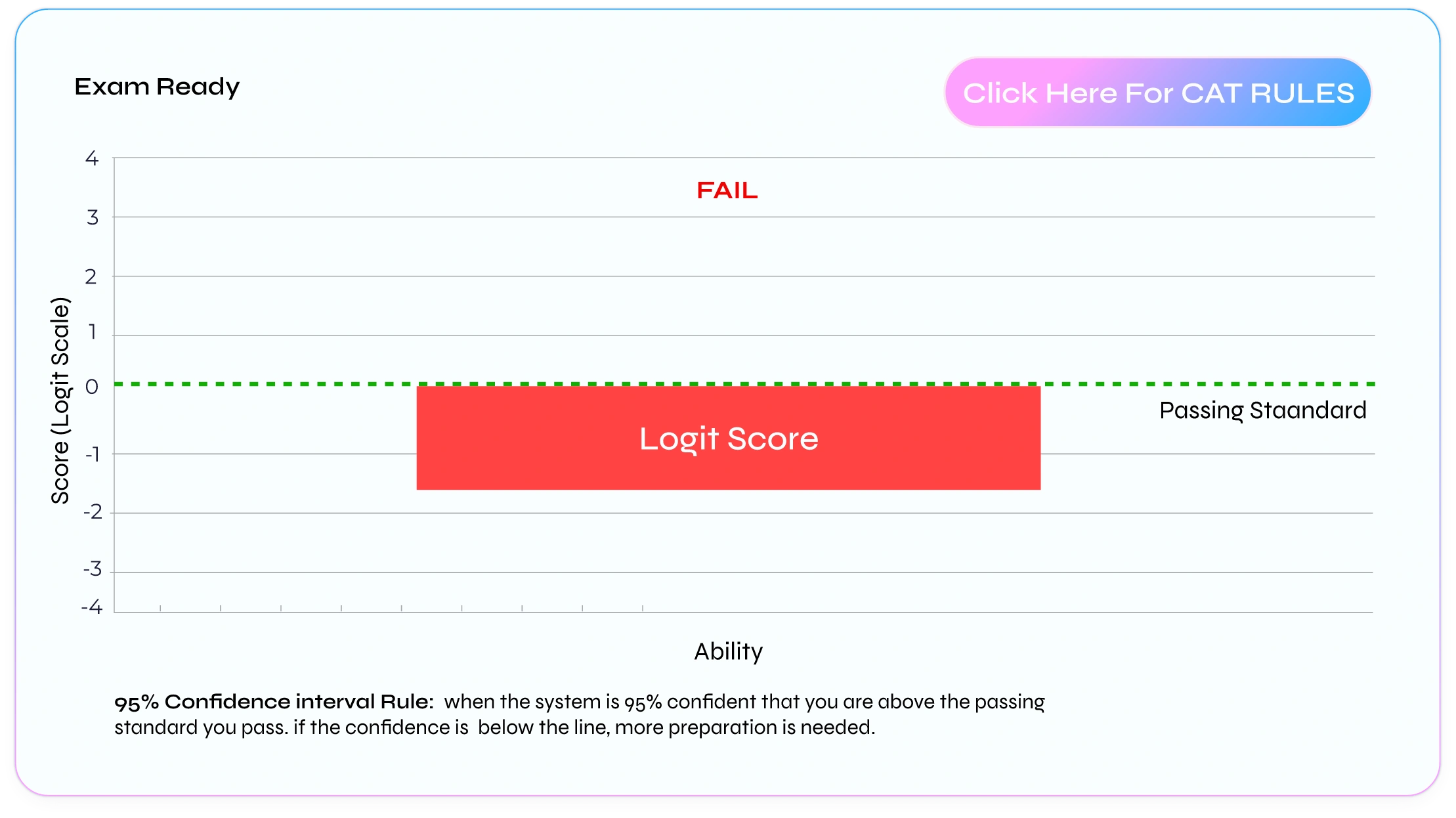 Subject mastery